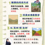 4/21 (8:00 – 9:00 pm) Chinese Classes for Kids